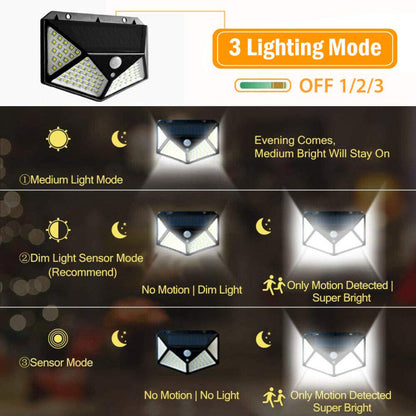 100LED solar wall lights with three lighting modes for efficient outdoor illumination
